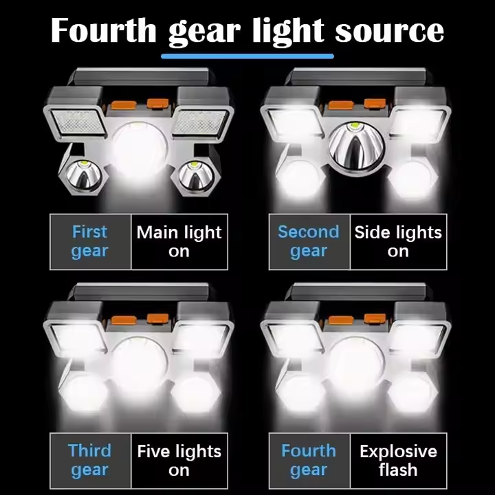 Portable High Lumen Utra-Brigh - Headlamp Tactical Bright review and price